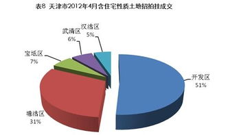 4月天津市區(qū)住宅成交量回暖，均價(jià)微降1.6% 市場企穩(wěn)信號(hào)下的營銷策略新思